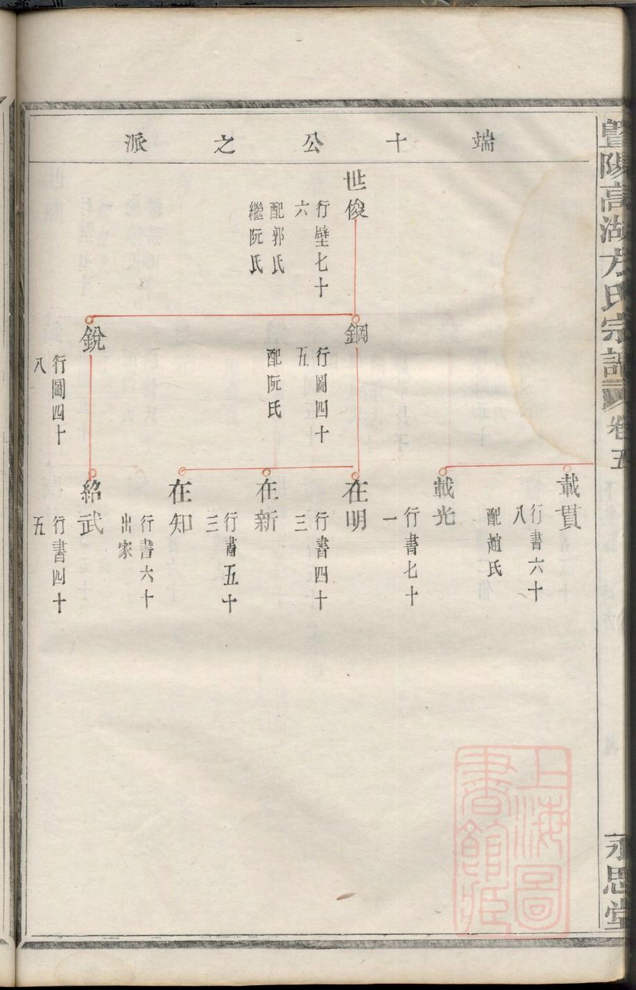 洪氏族谱辈分洪喜江