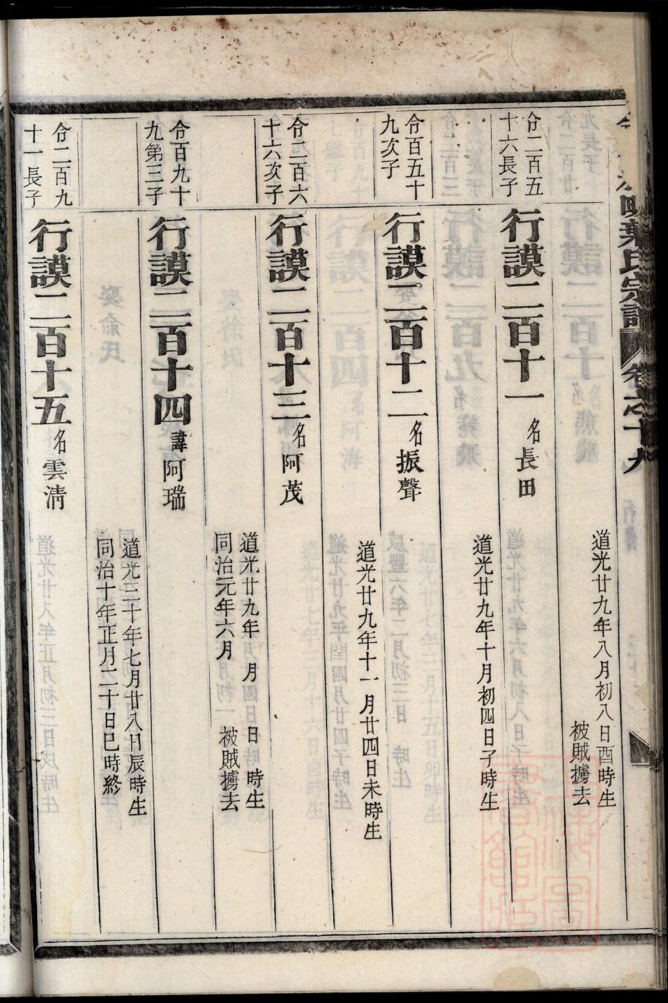 张九皋后裔族谱