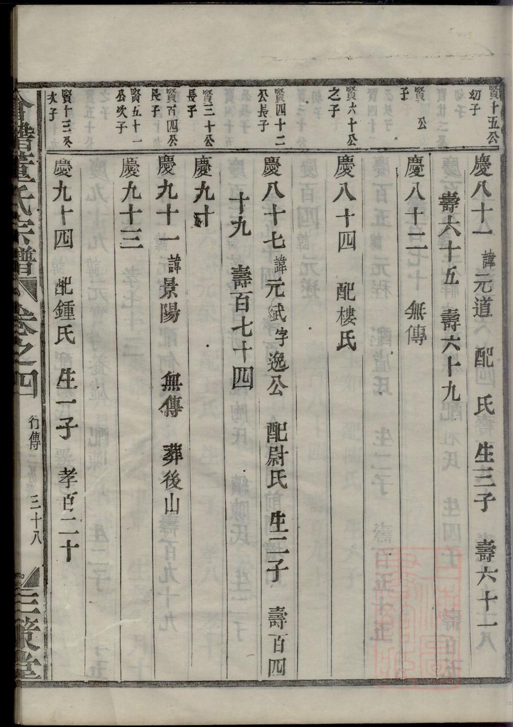 穀梁氏族谱十六字家训