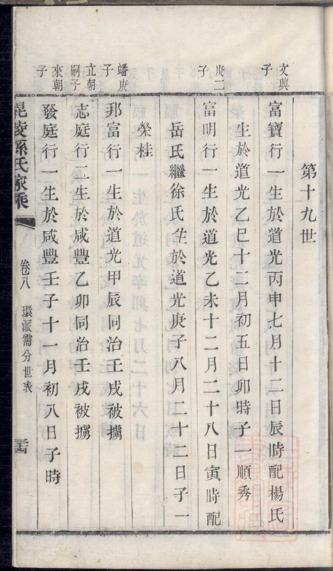 闻人氏族谱查询