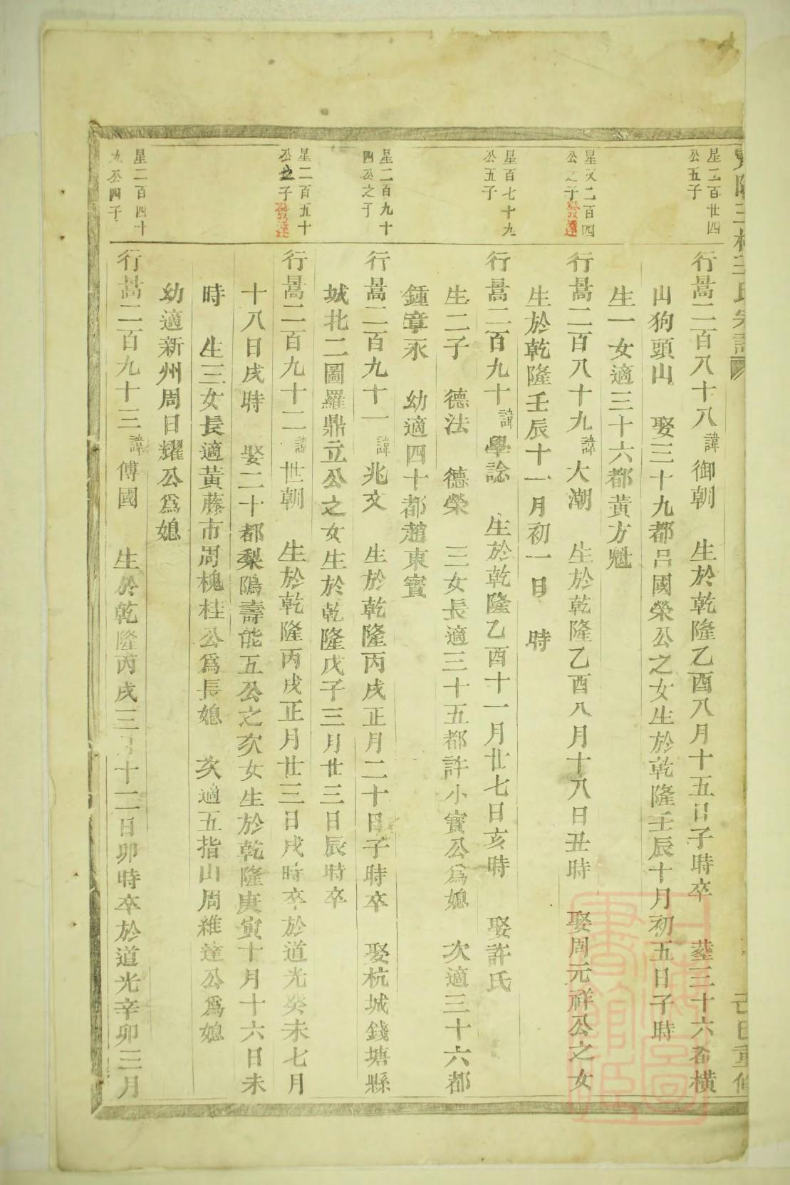 曾氏族谱的祖先是谁