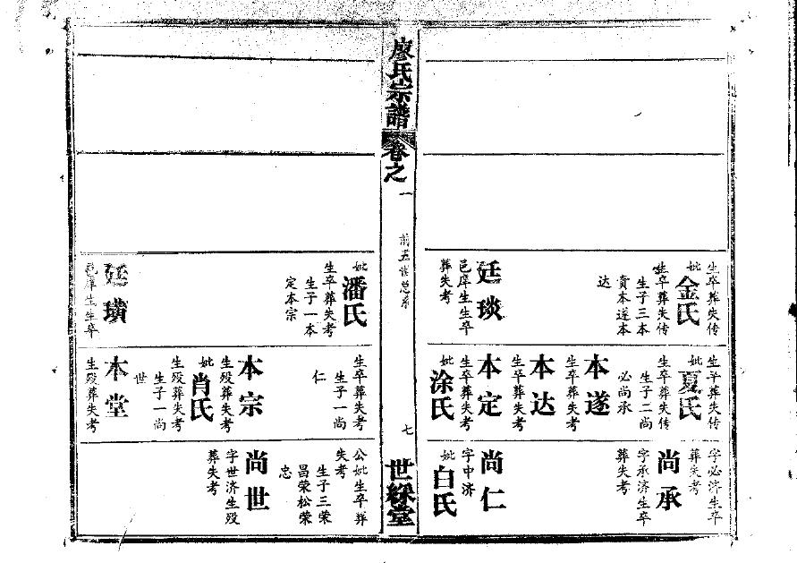 蒋氏族谱湖南分支