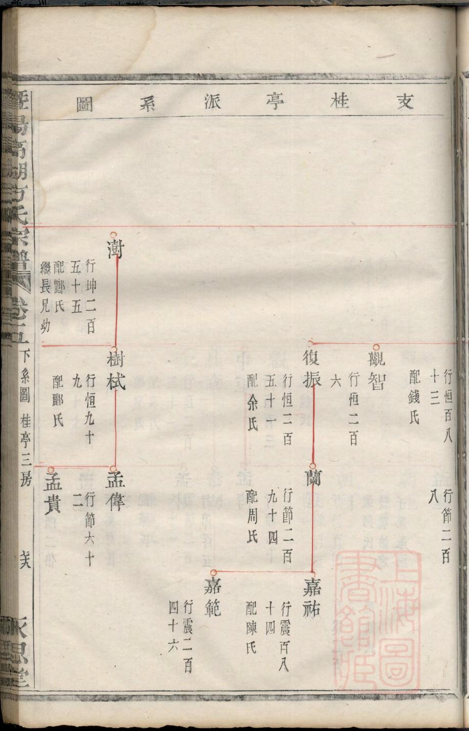 湖北易氏宗祠在哪里