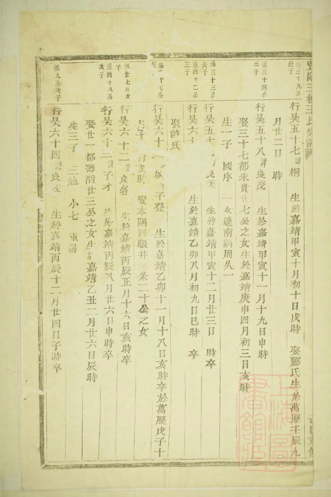 告姓历史名人有哪些