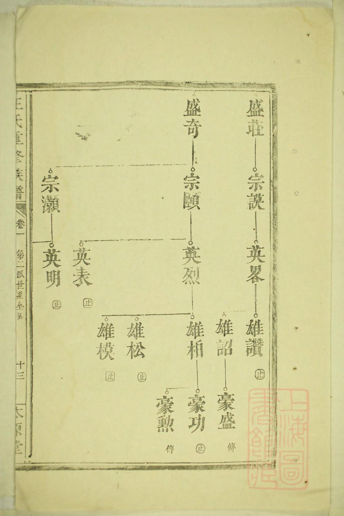 丰姓起源来历和祖先是谁