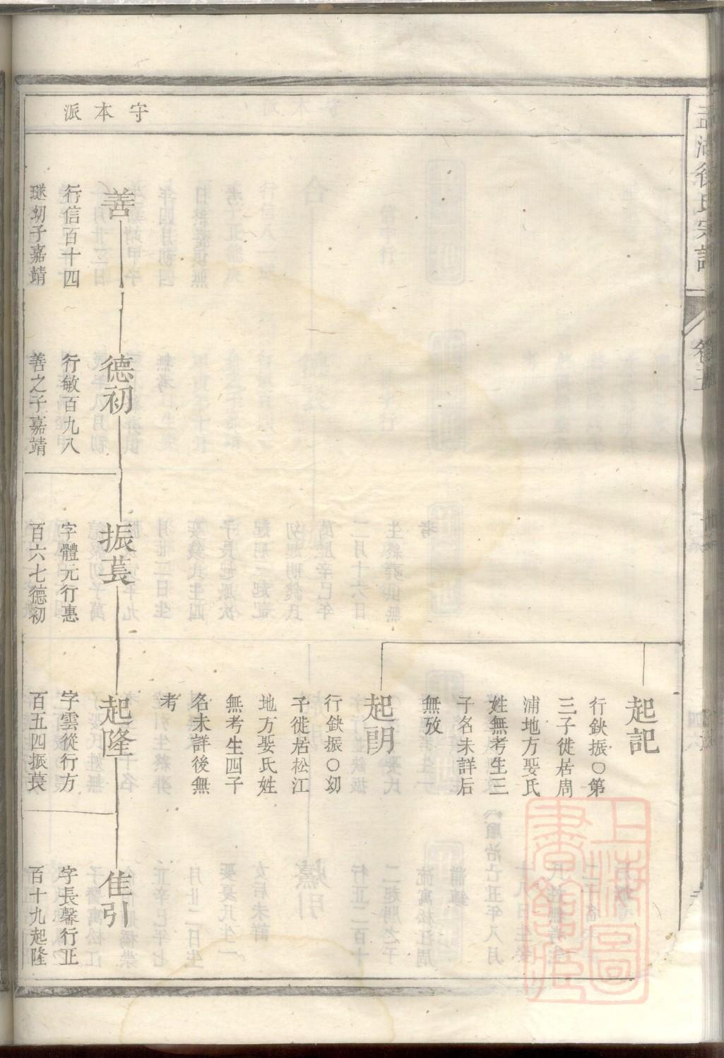 歧氏家训