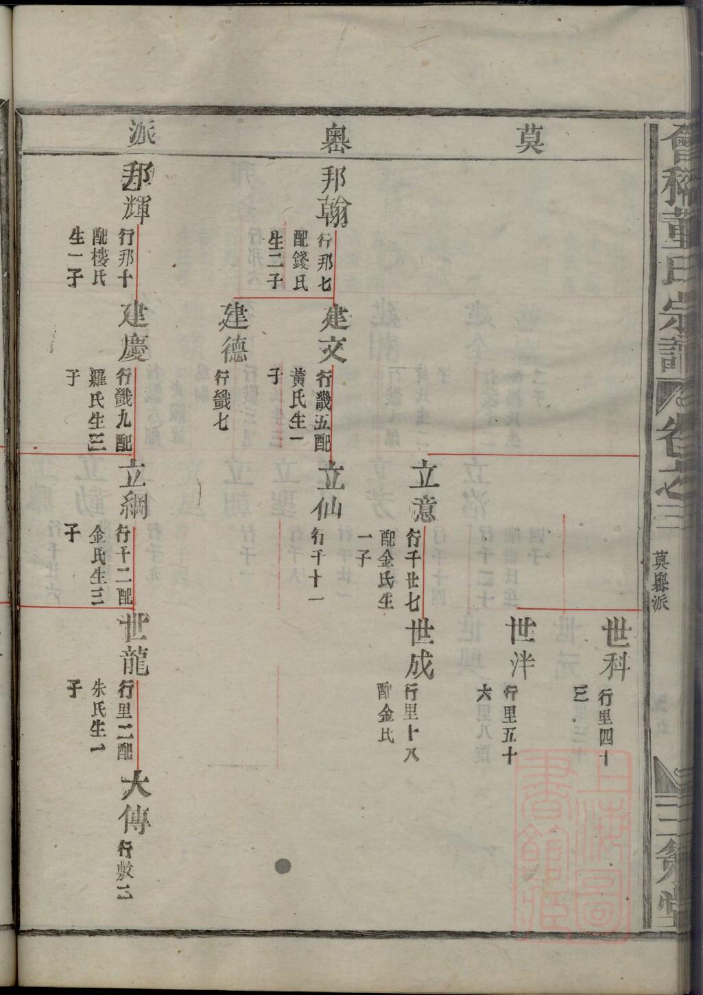 荤氏族谱字辈查询表