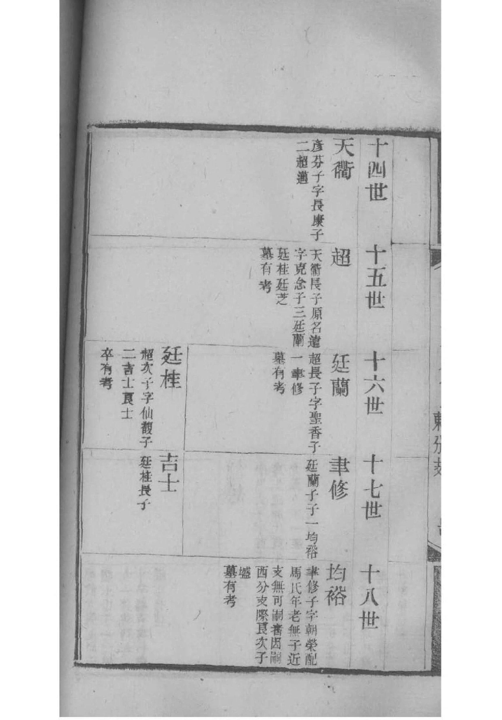 巩氏族谱大全