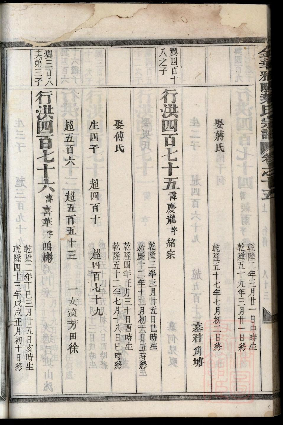 孔氏族谱北京分支