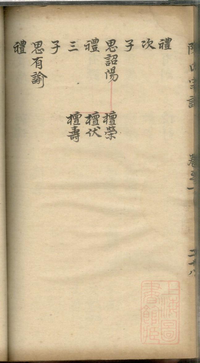 侯氏族谱甘肃分支