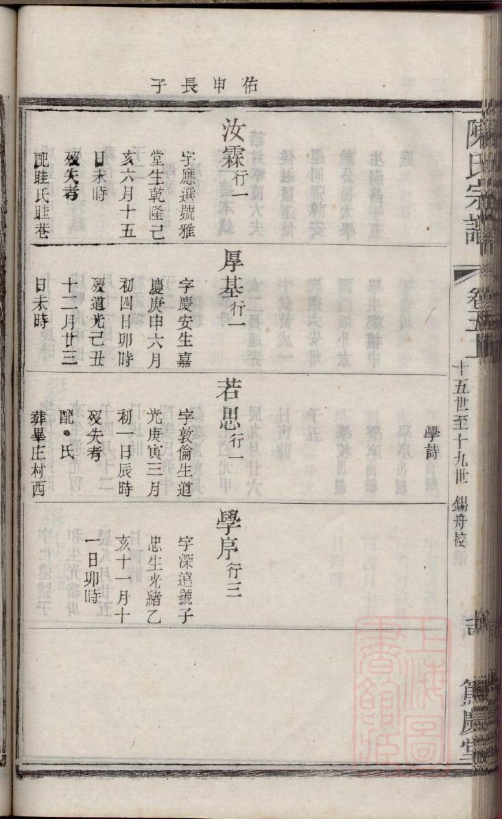 甘肃陇西堂李氏族谱