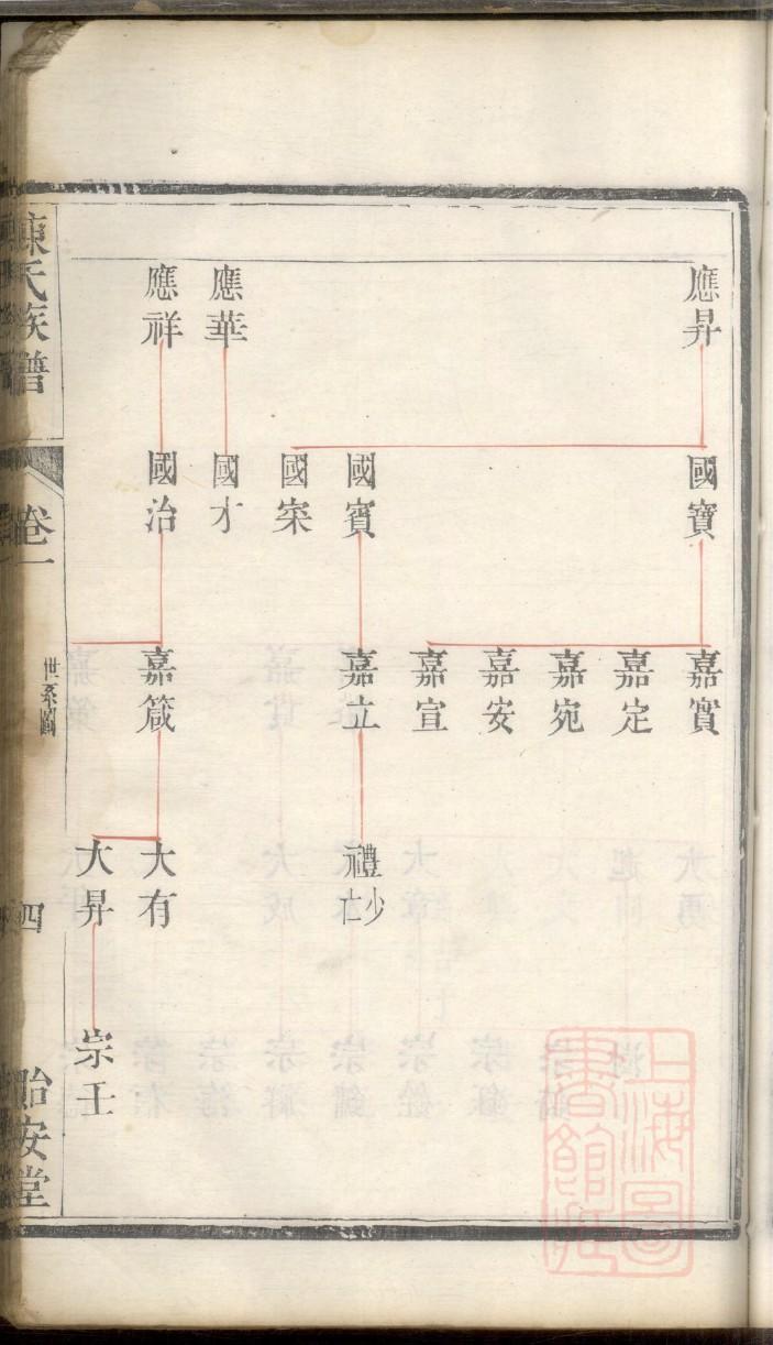 冯氏族谱全部字辈大全