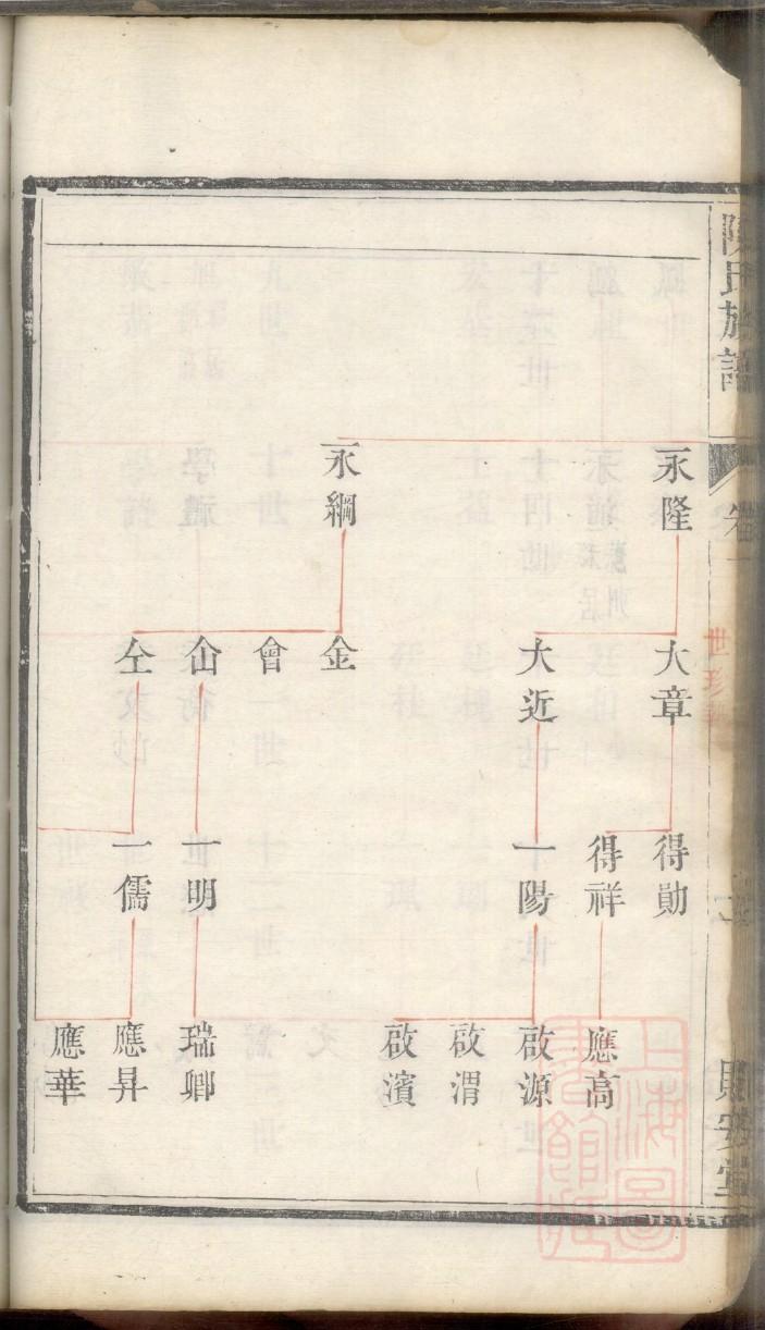 买姓姓氏来源简介