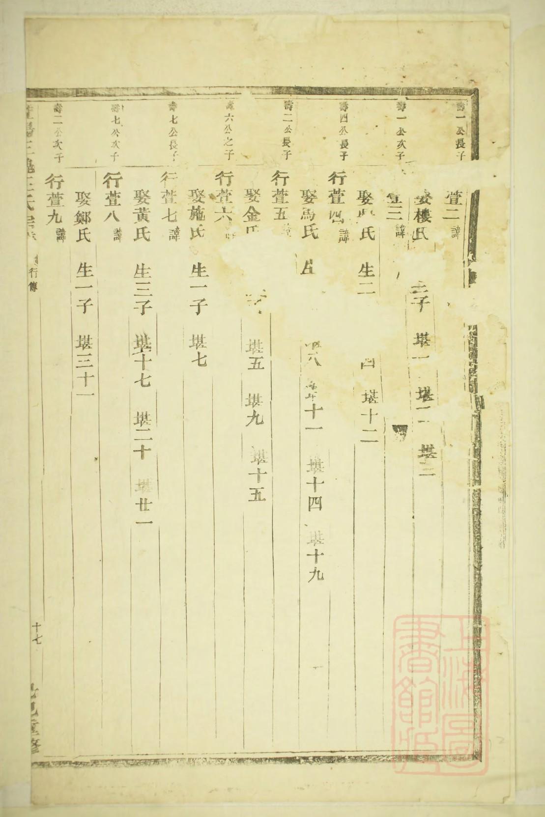 吴姓家谱辈分表