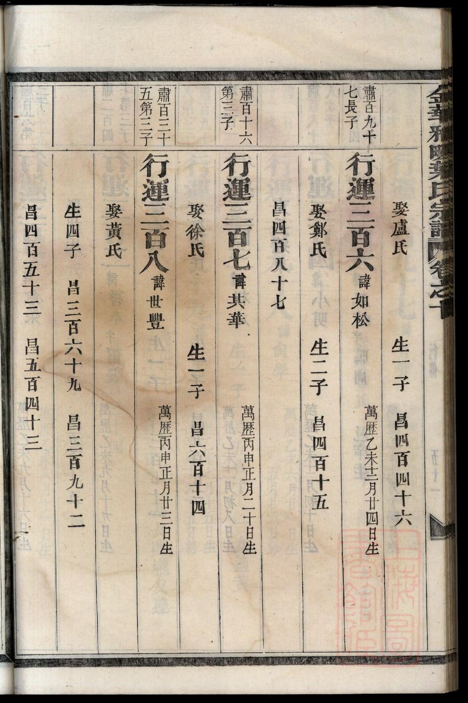 河北冯氏族谱