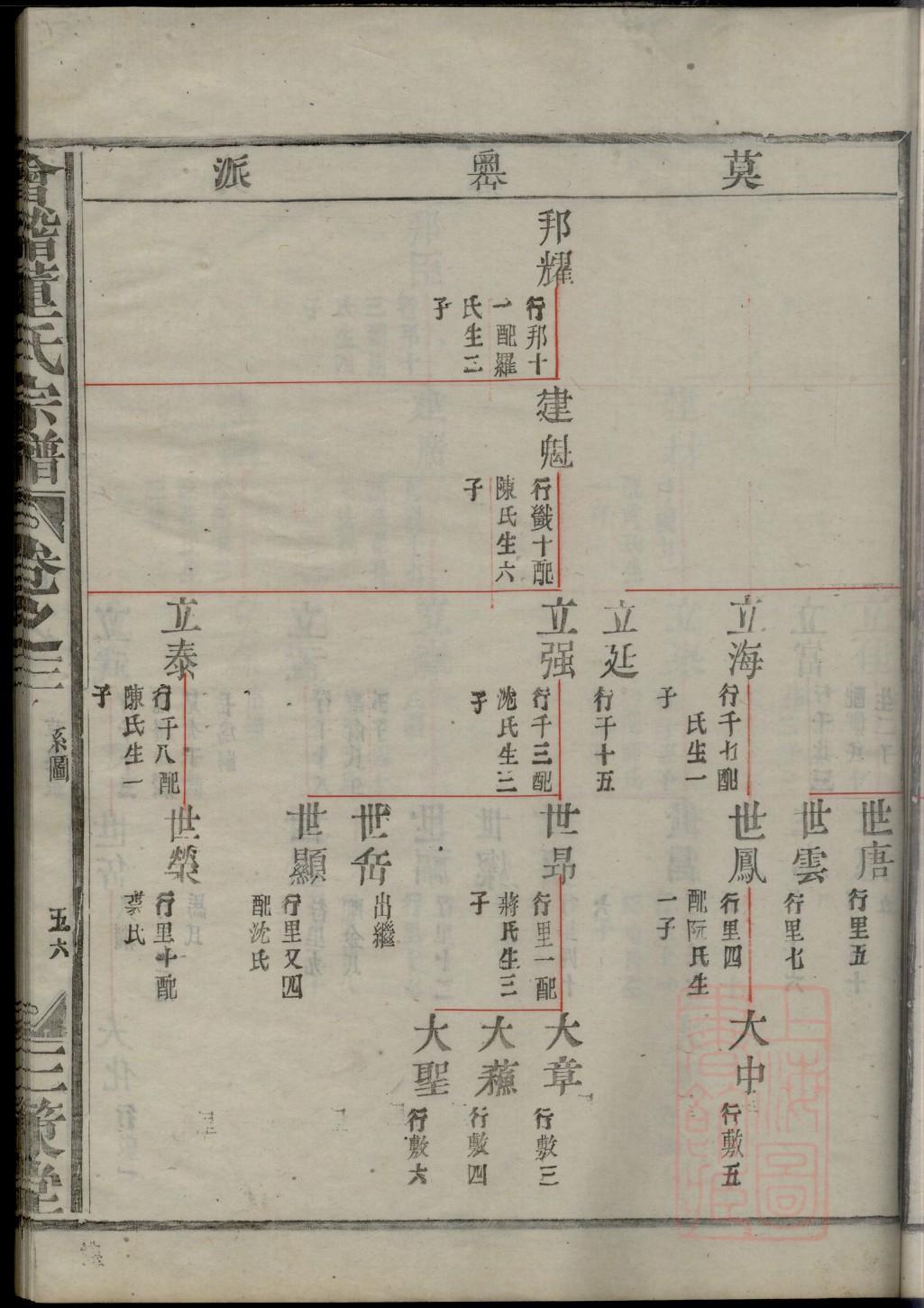 毛氏家谱辈分表查询