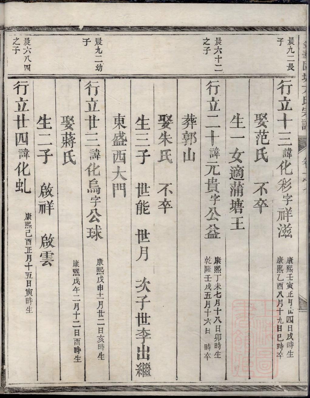 姬氏族谱字辈书