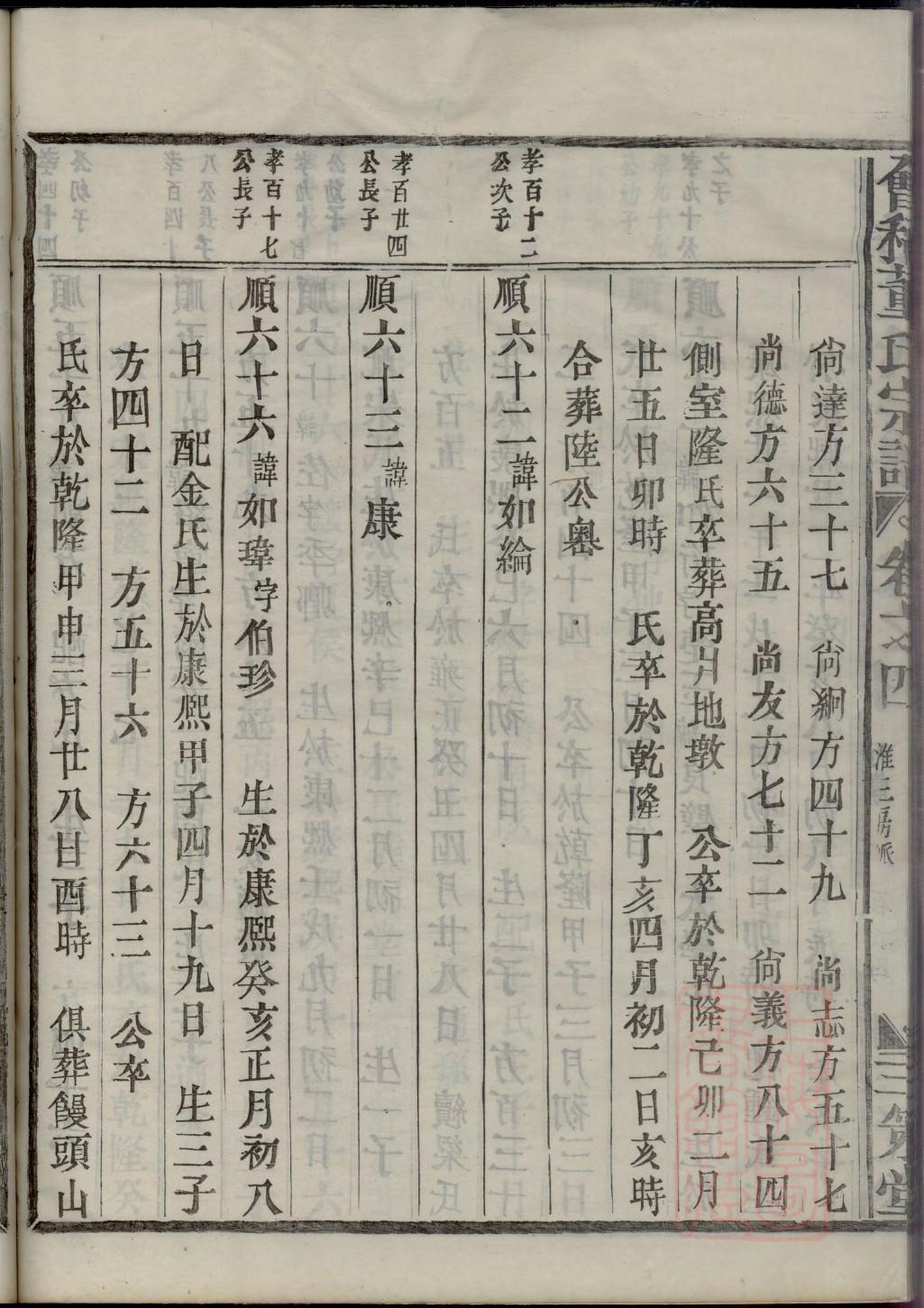 欧式族谱格式