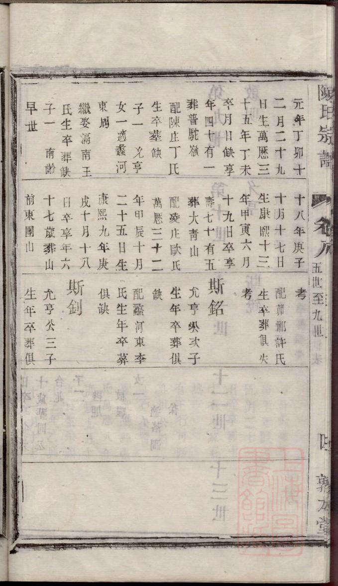 幸氏族谱图片