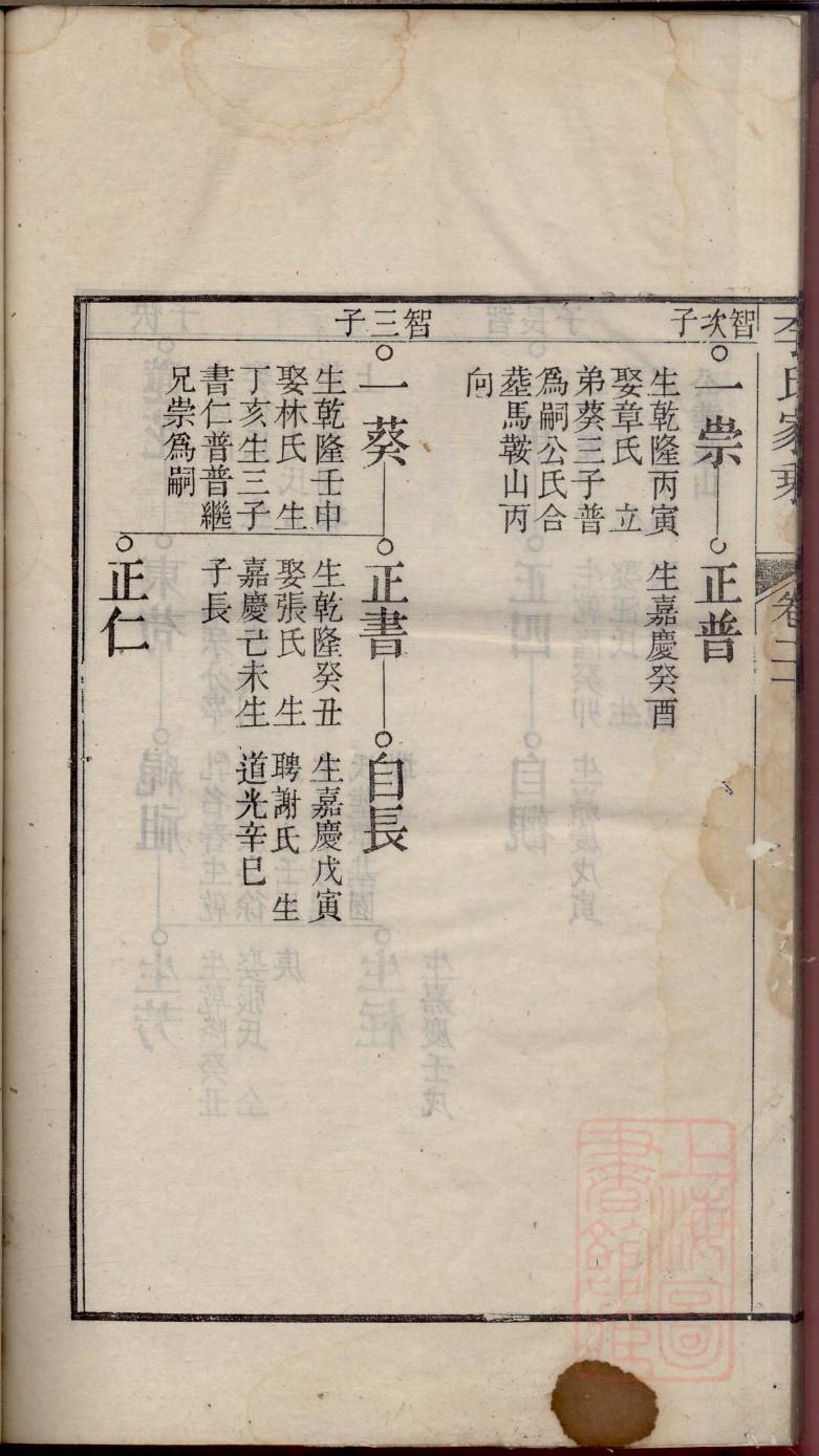 友氏怎么查自己的字辈