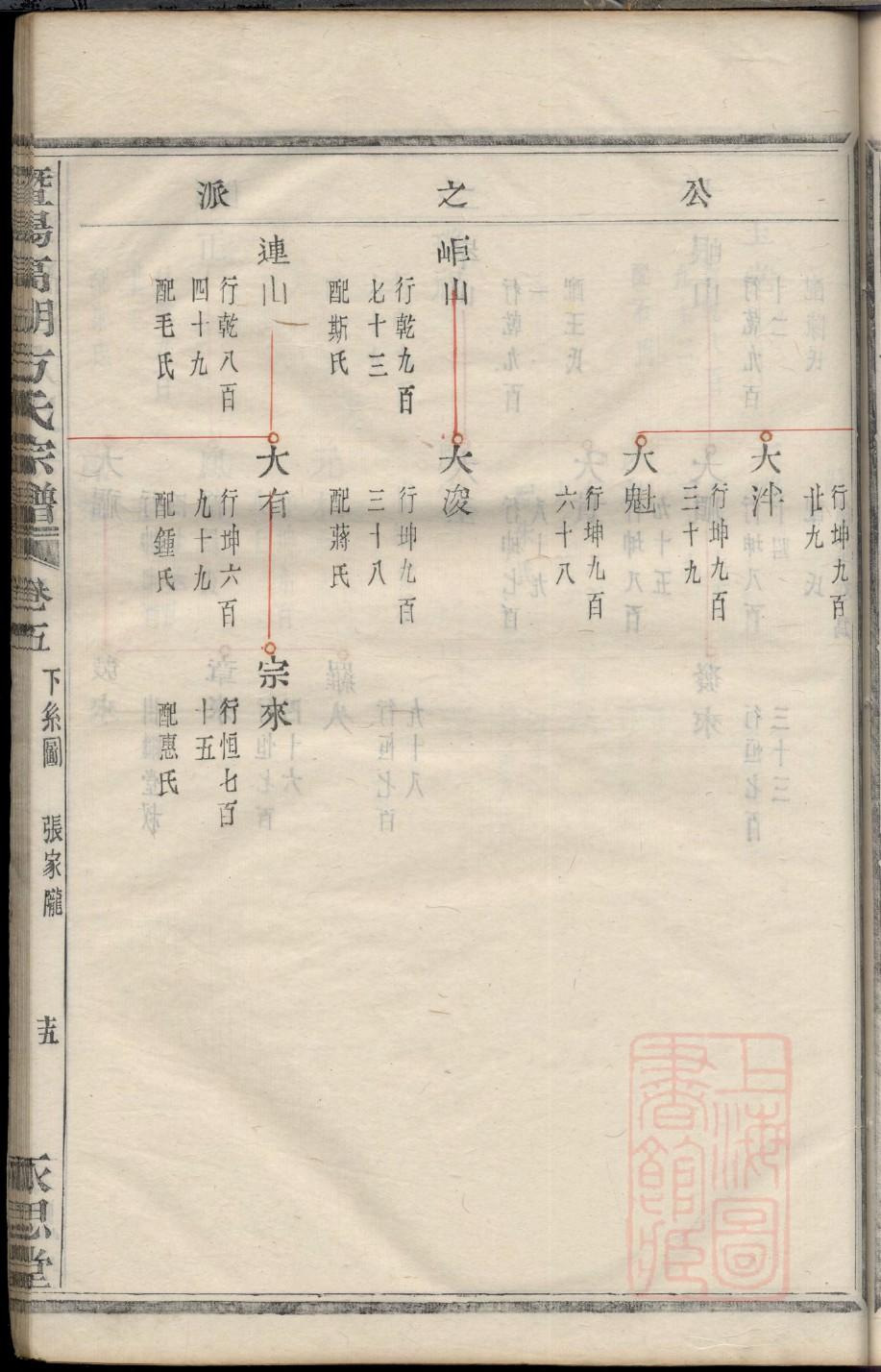 井氏族谱大全
