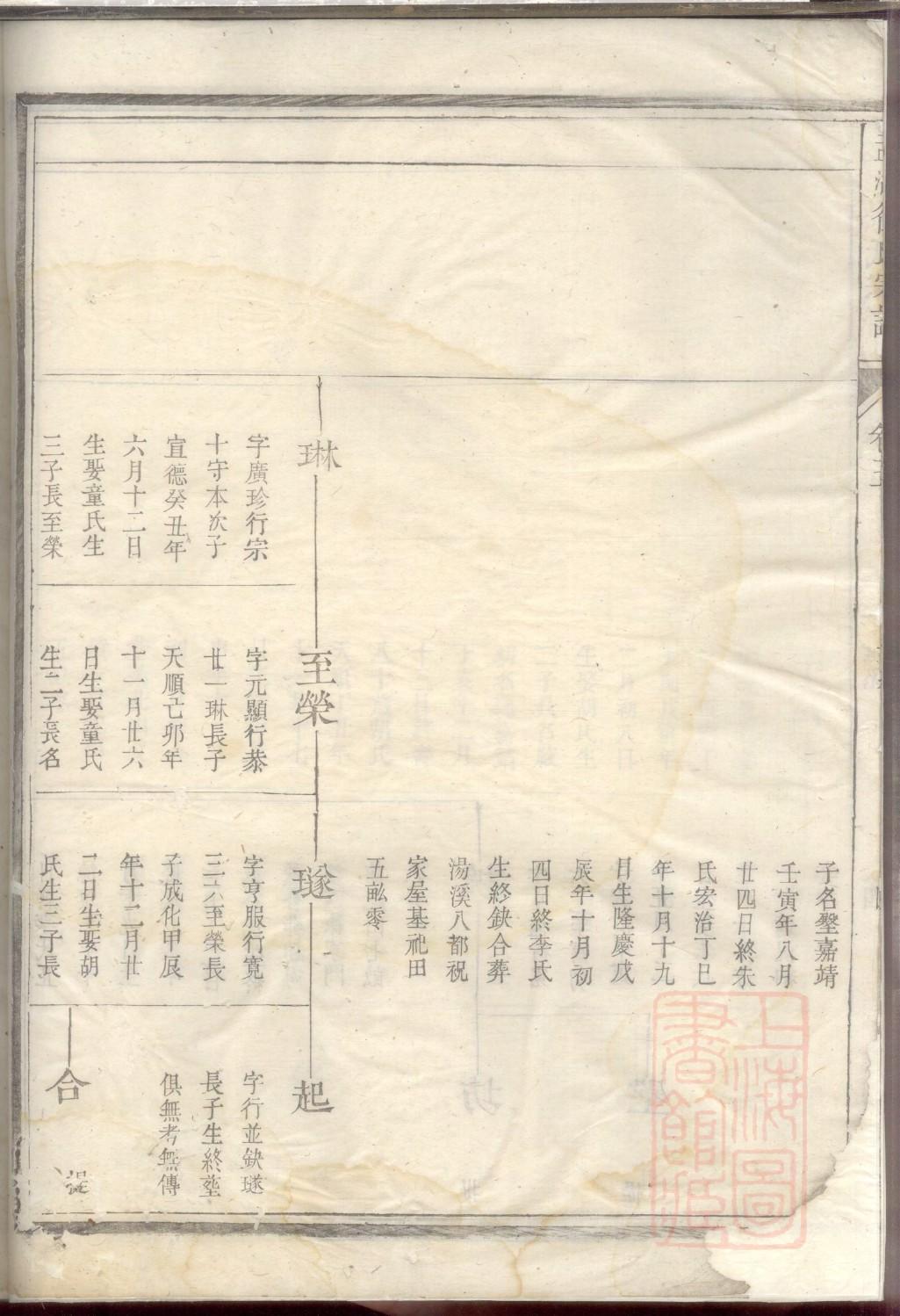 潘氏族谱湖南分支