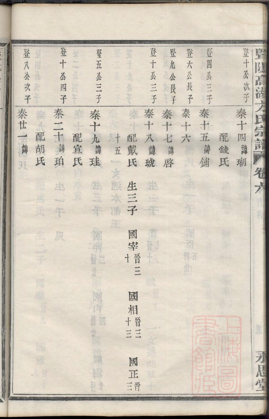 张氏家谱挂画