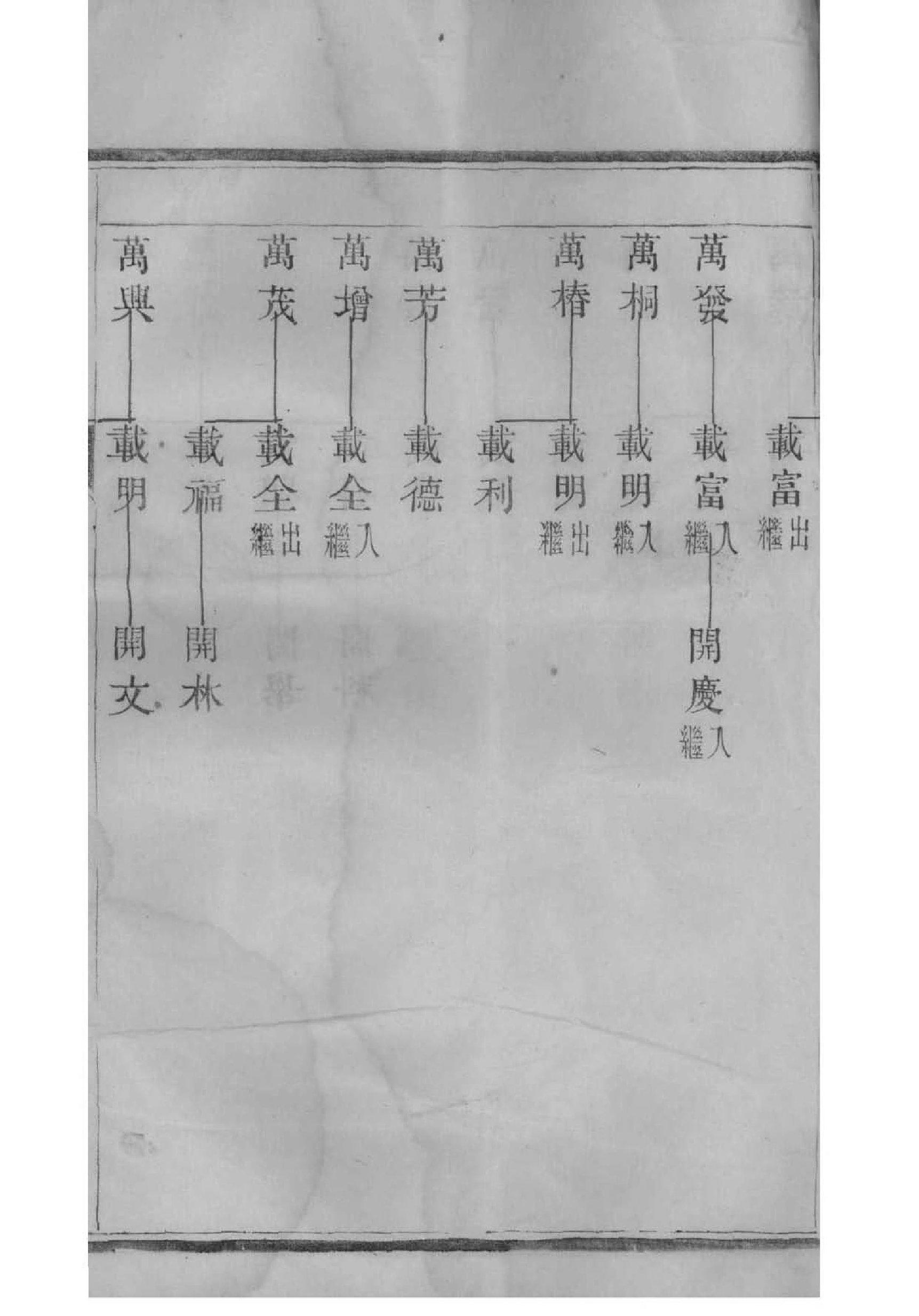 熊氏族谱辈分表