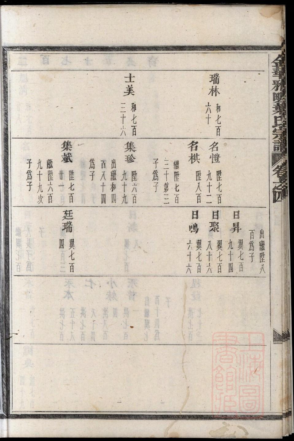 沙氏家训