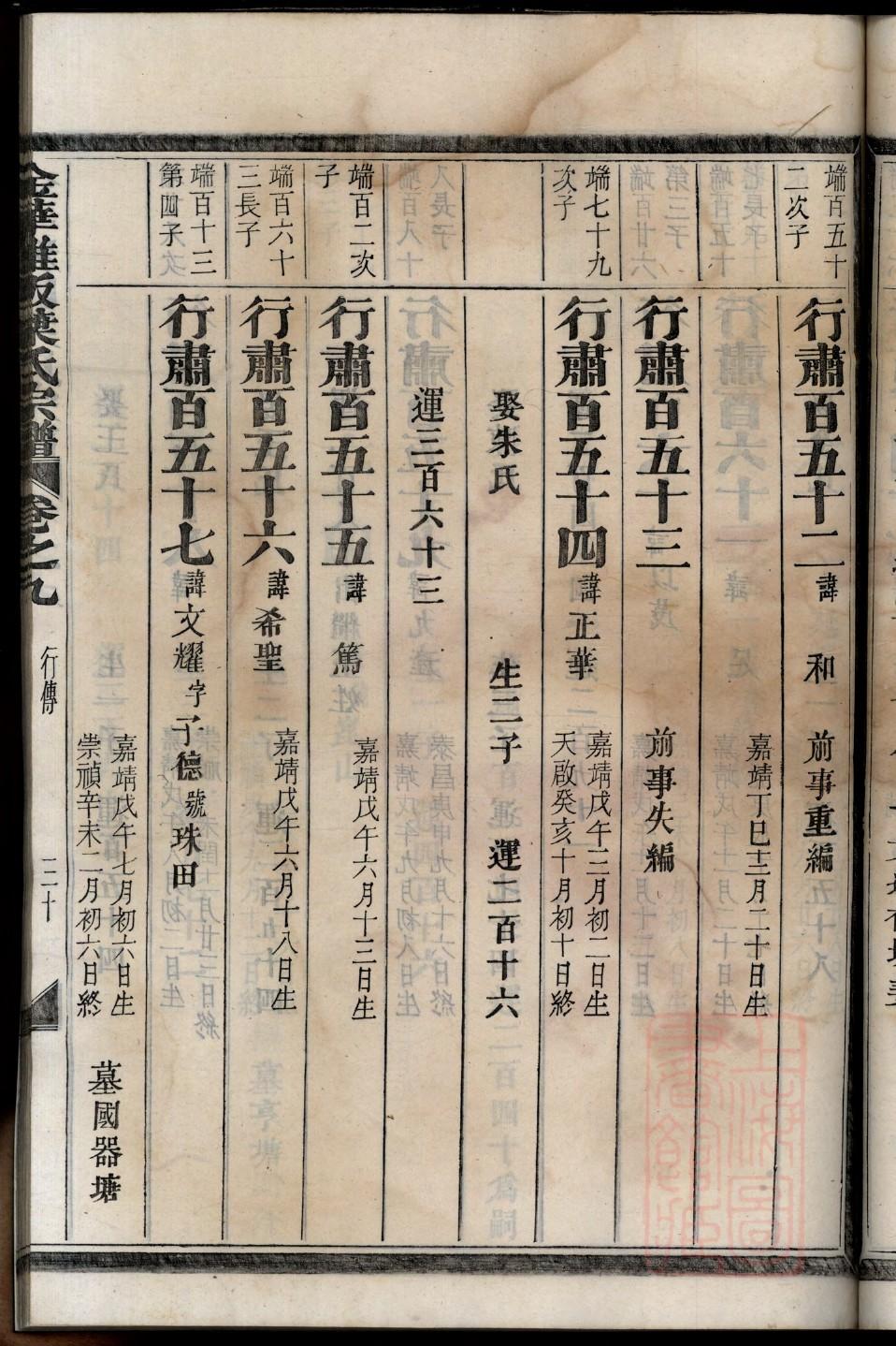 典氏族谱序范本范文