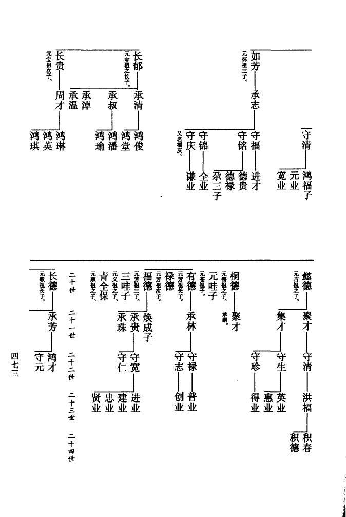 潘氏族谱56个字辈