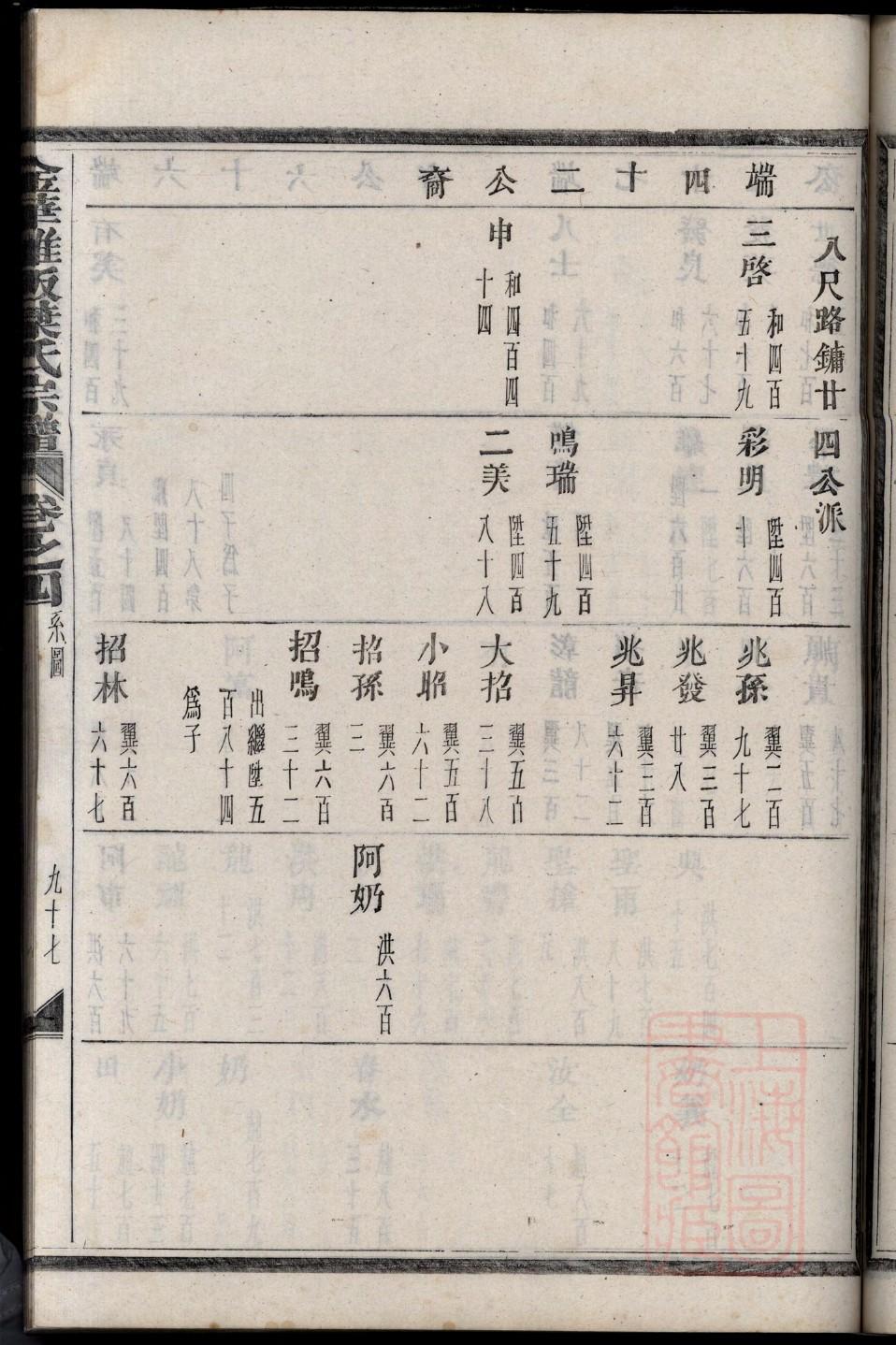 陕西卢氏宗祠在哪里