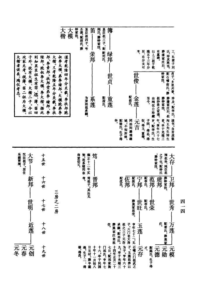 全国胡氏族谱