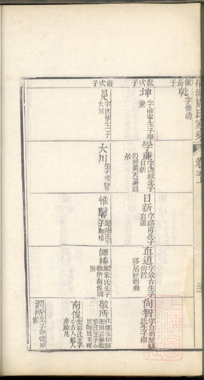 庚氏族谱辈分表