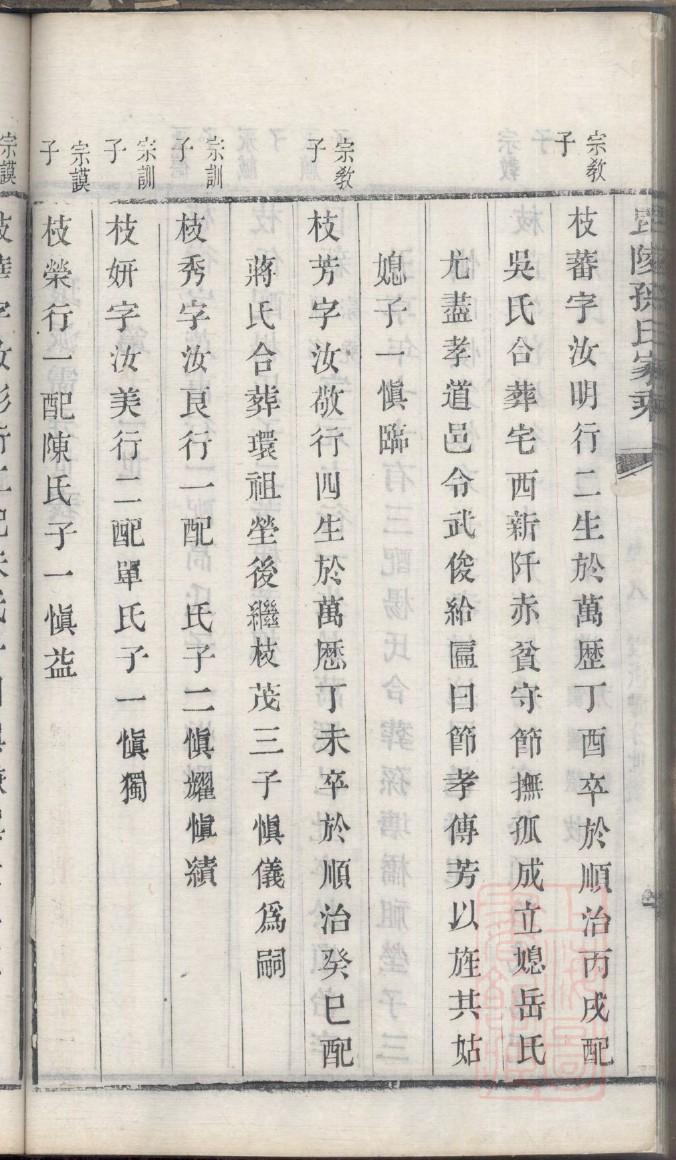 林姓和什么姓相克