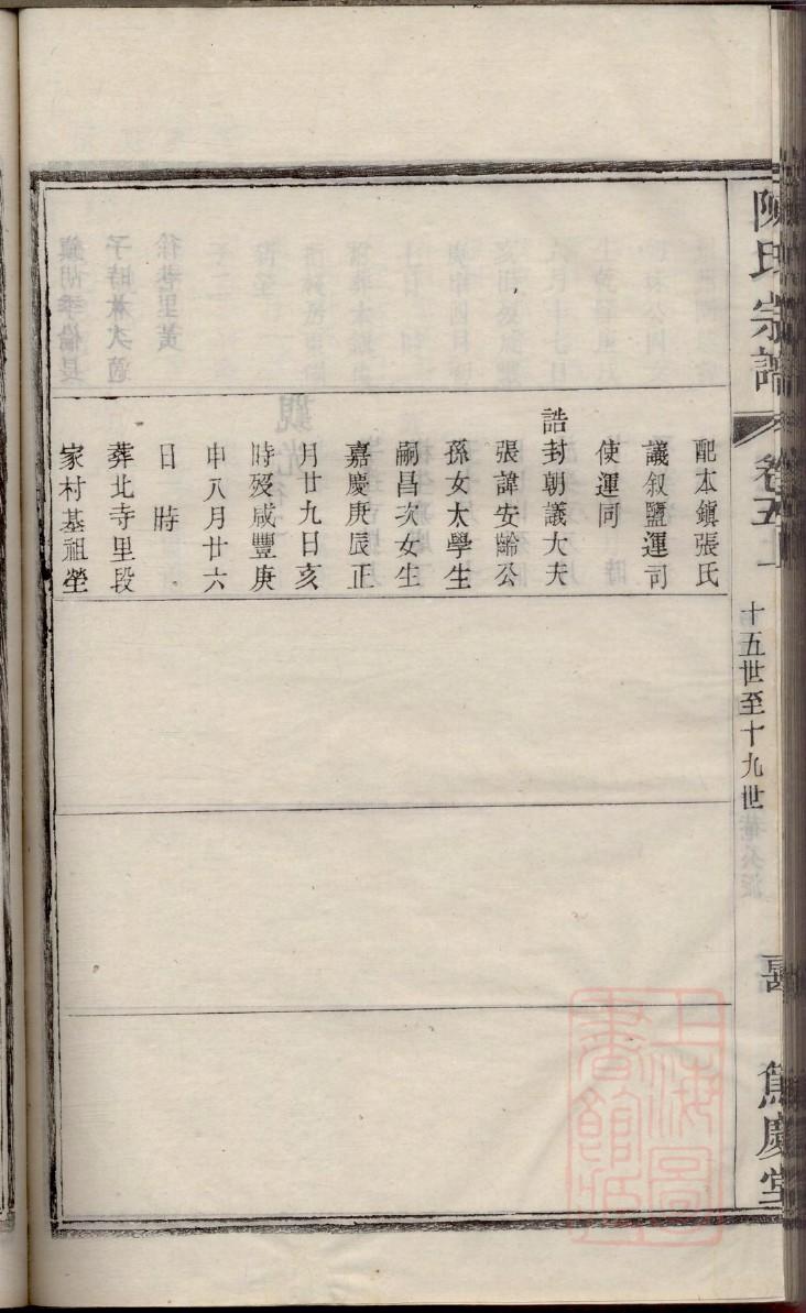 朱氏族谱甘肃分支
