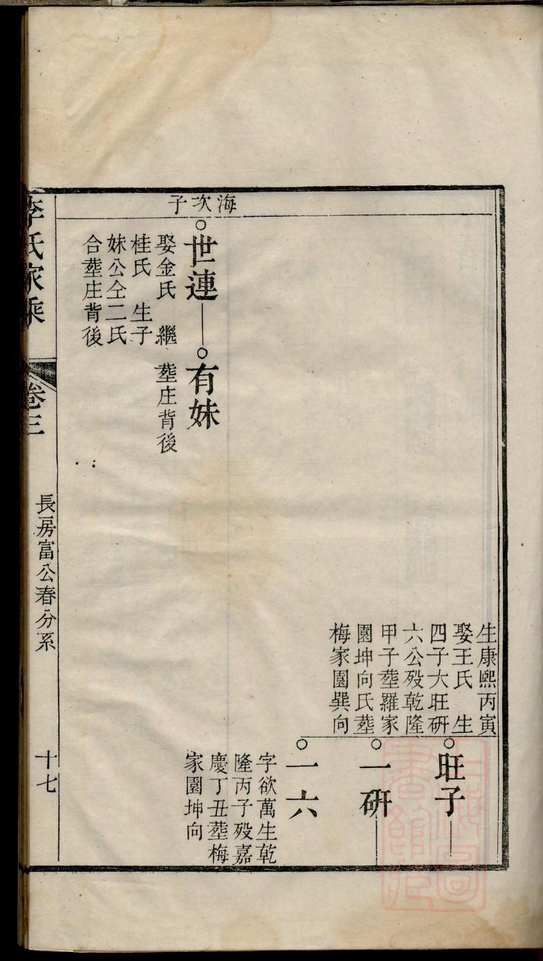 金氏族谱云南分支