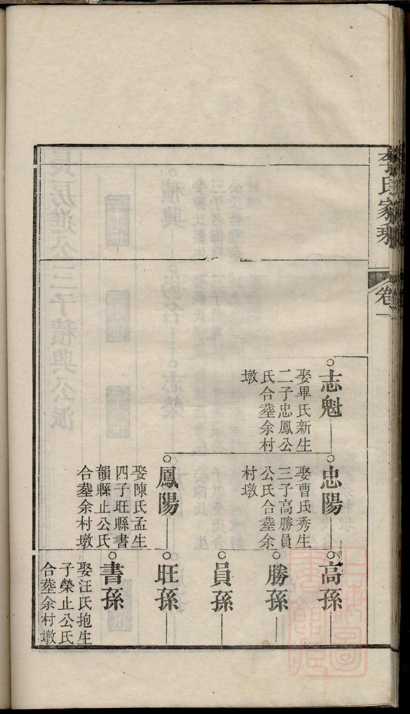 郤姓排辈顺序