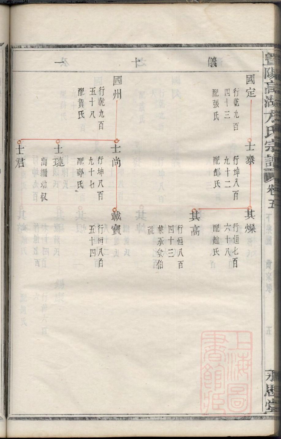 封家家谱查询