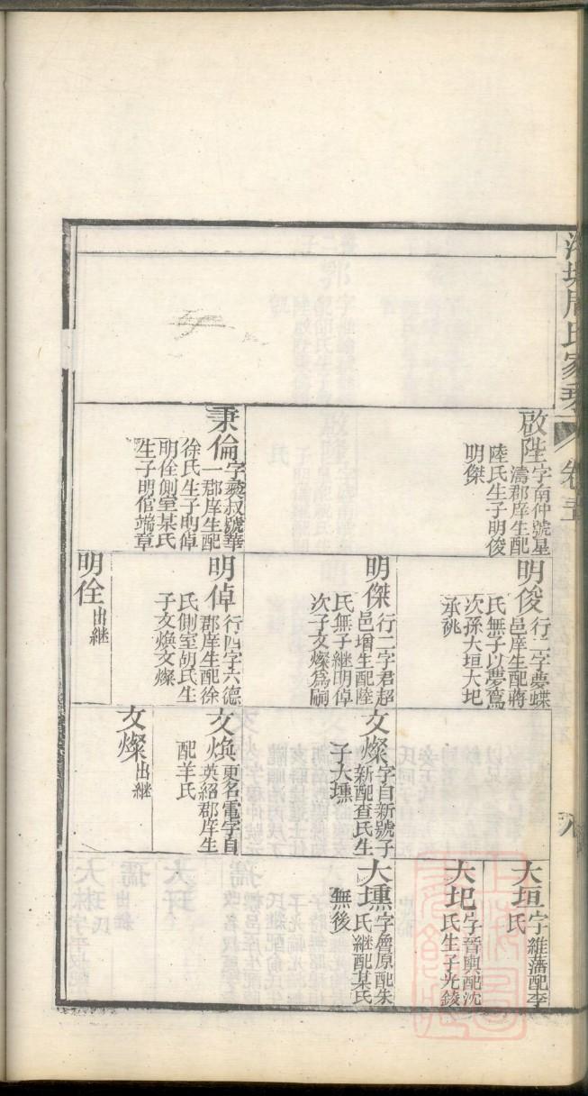 张氏族谱浙江分支