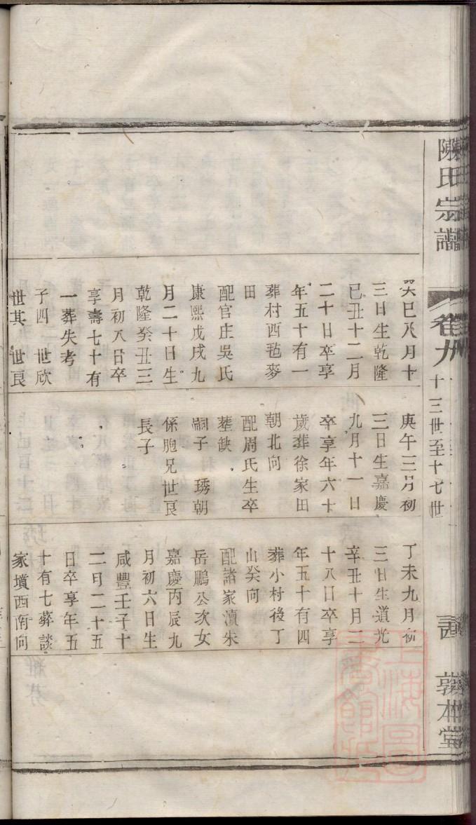 田家族谱