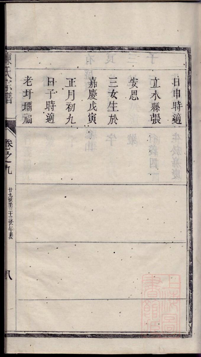 傅氏族谱内蒙古分支