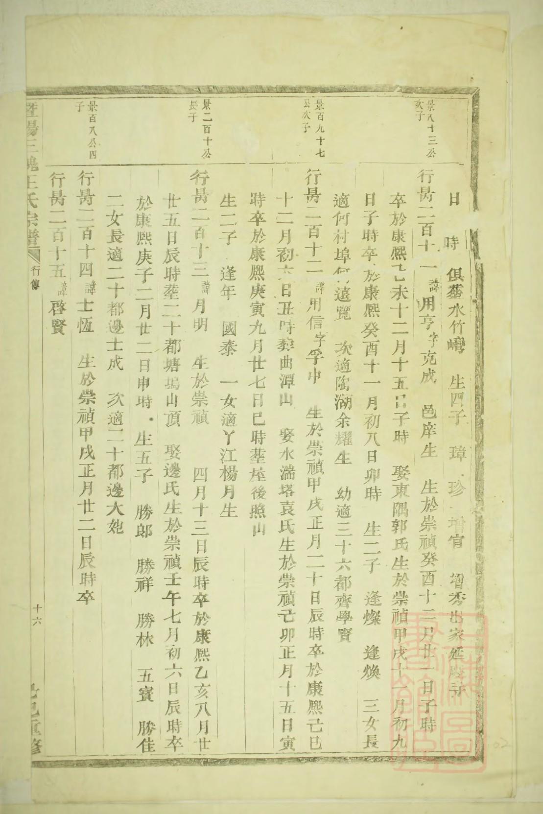 公西氏族谱的收藏价值