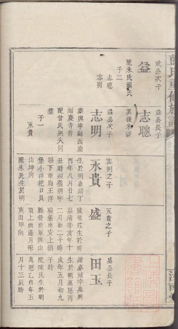 项氏族谱族规是什么