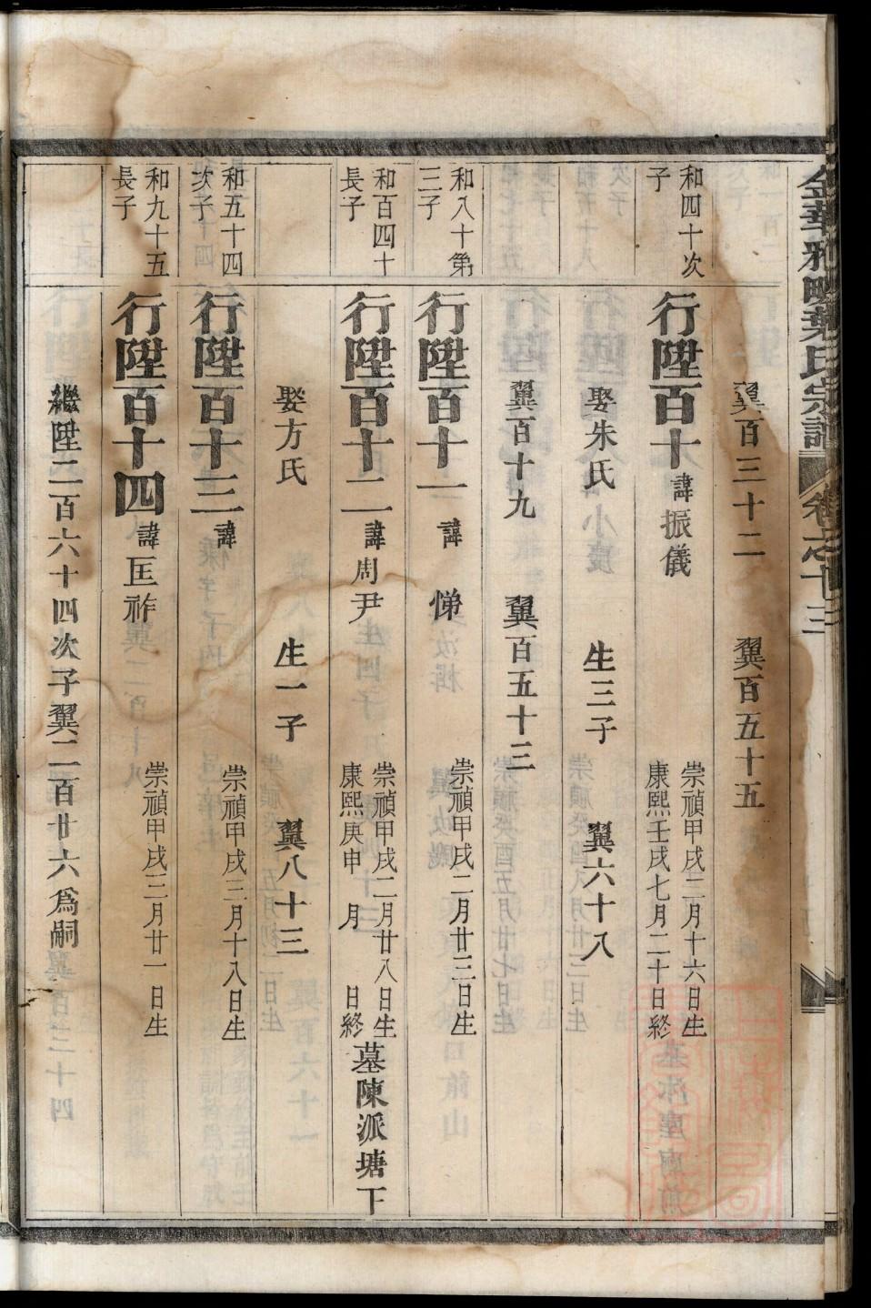 董氏怎么查自己的字辈