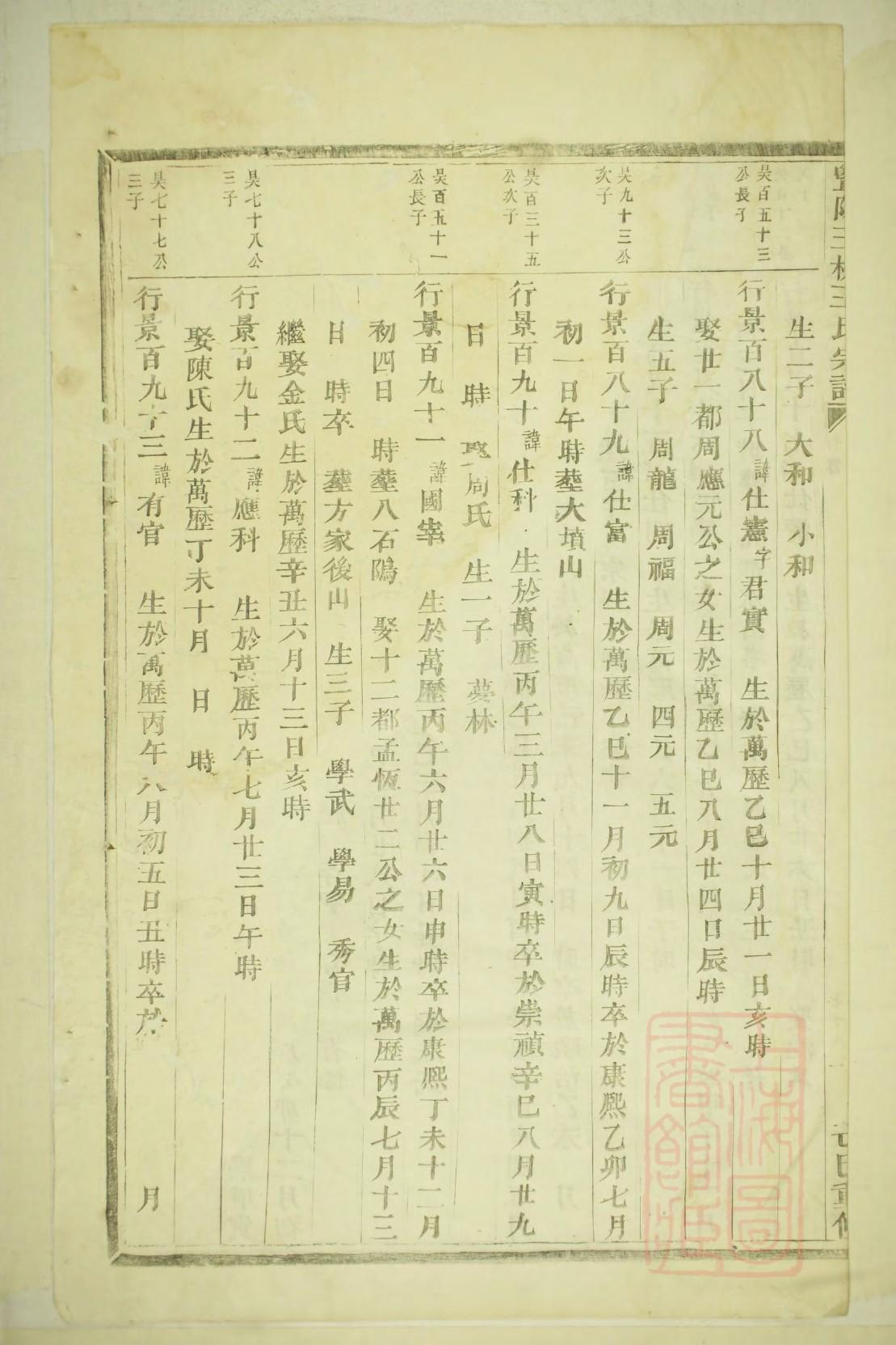 杨氏家谱族谱在哪里看