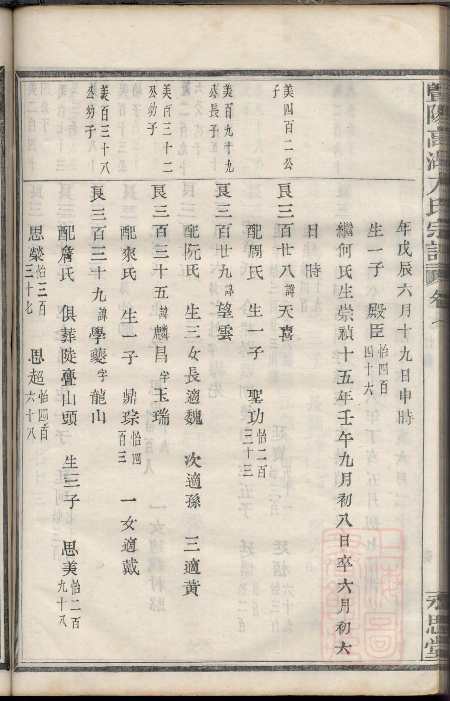 山西洪洞县张氏族谱