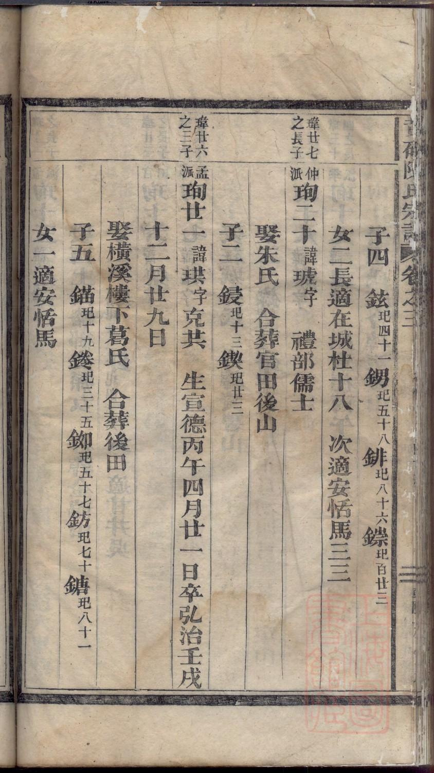魏氏族谱甘肃分支