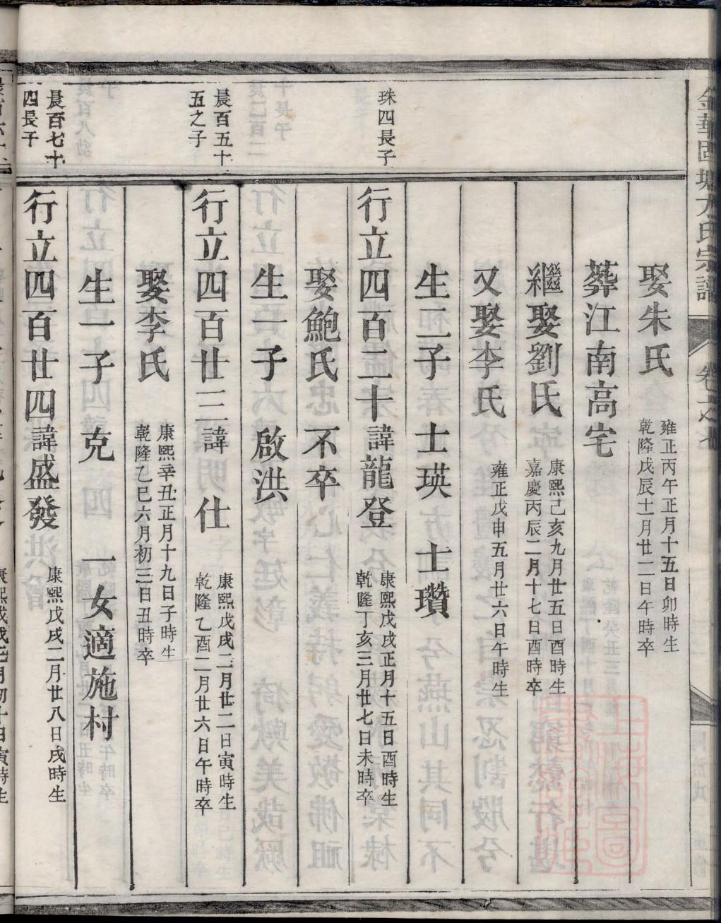 汤姓历史名人有哪些