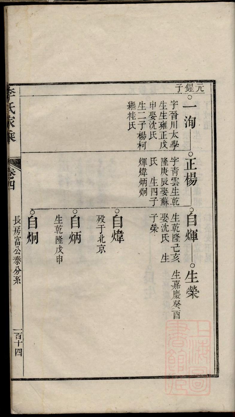 满氏怎么查自己的字辈